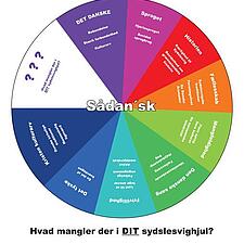 SYDSLESVIGHJUL? HVAD ER DET?
Til årsmøderne rundt omkring vil mange af deltagerne møde denne cirkel,&hellip;
